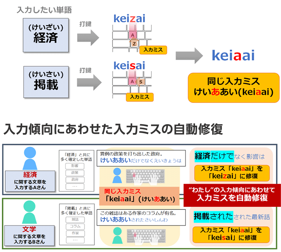 ATOKパーソナライズドコレクト