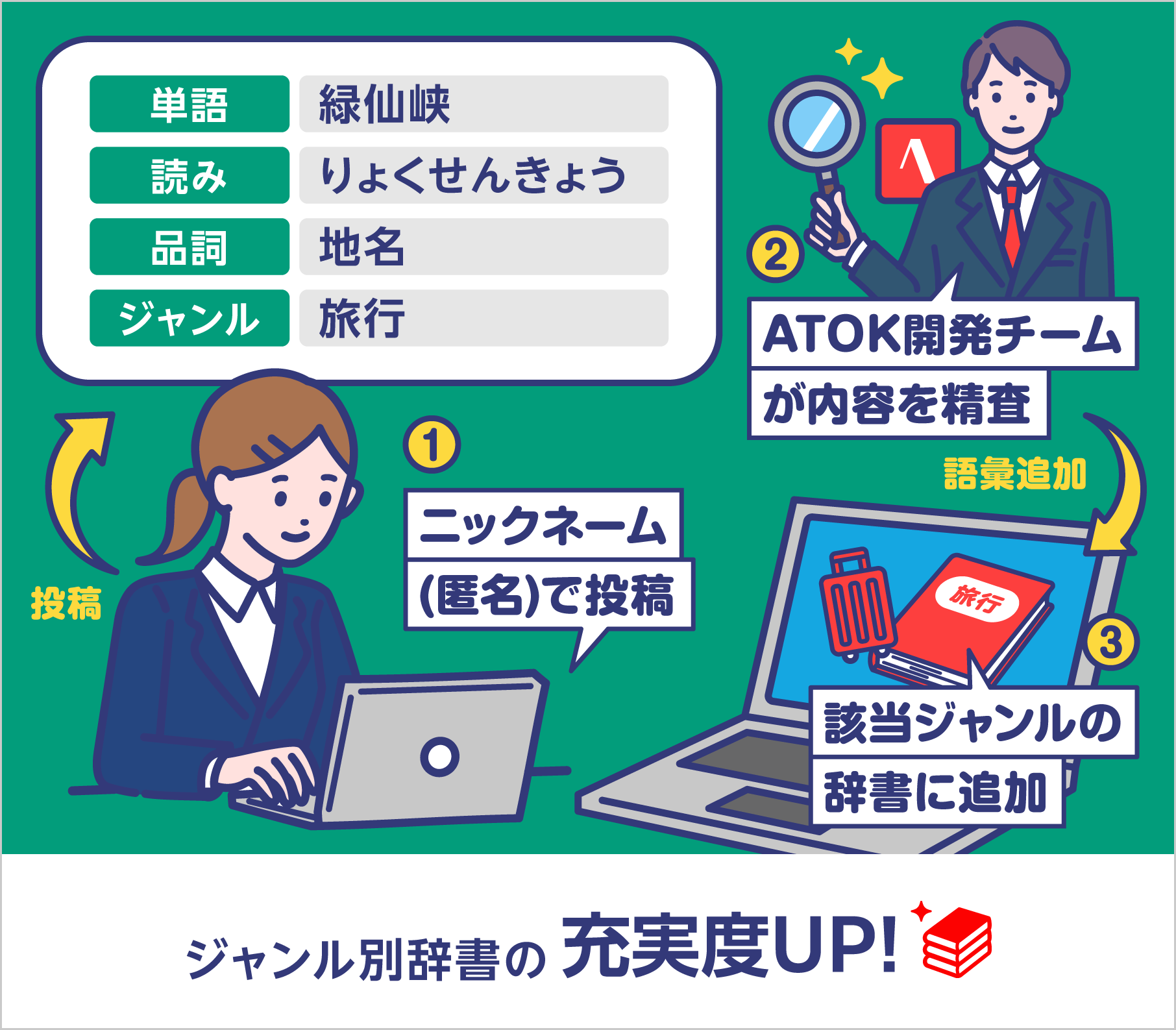 ATOKわたしの辞書プラス