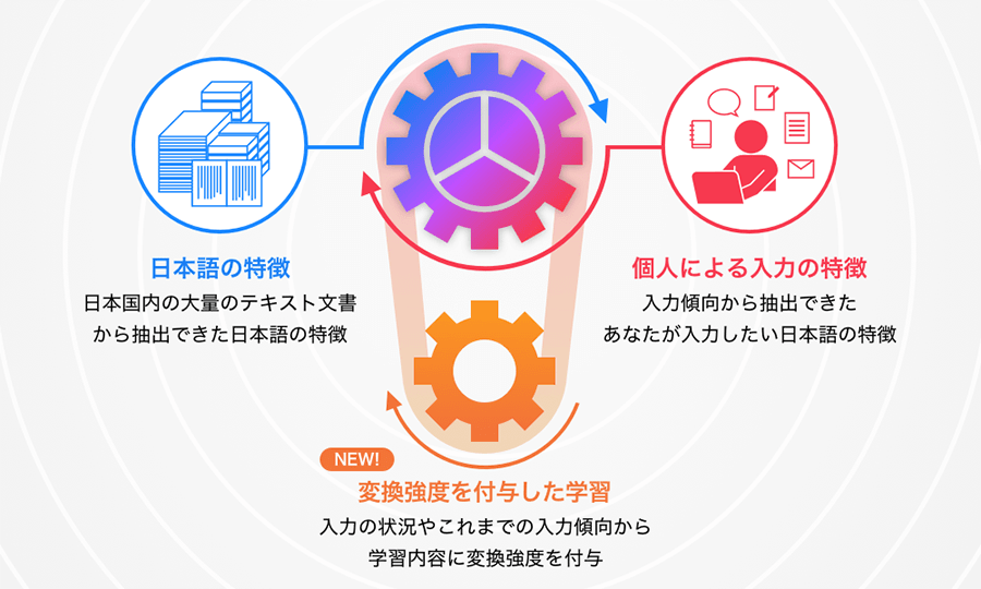 新機能・追加機能2025