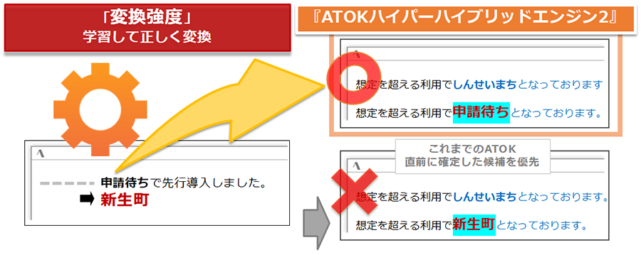 ATOKハイパーハイブリッドエンジン2